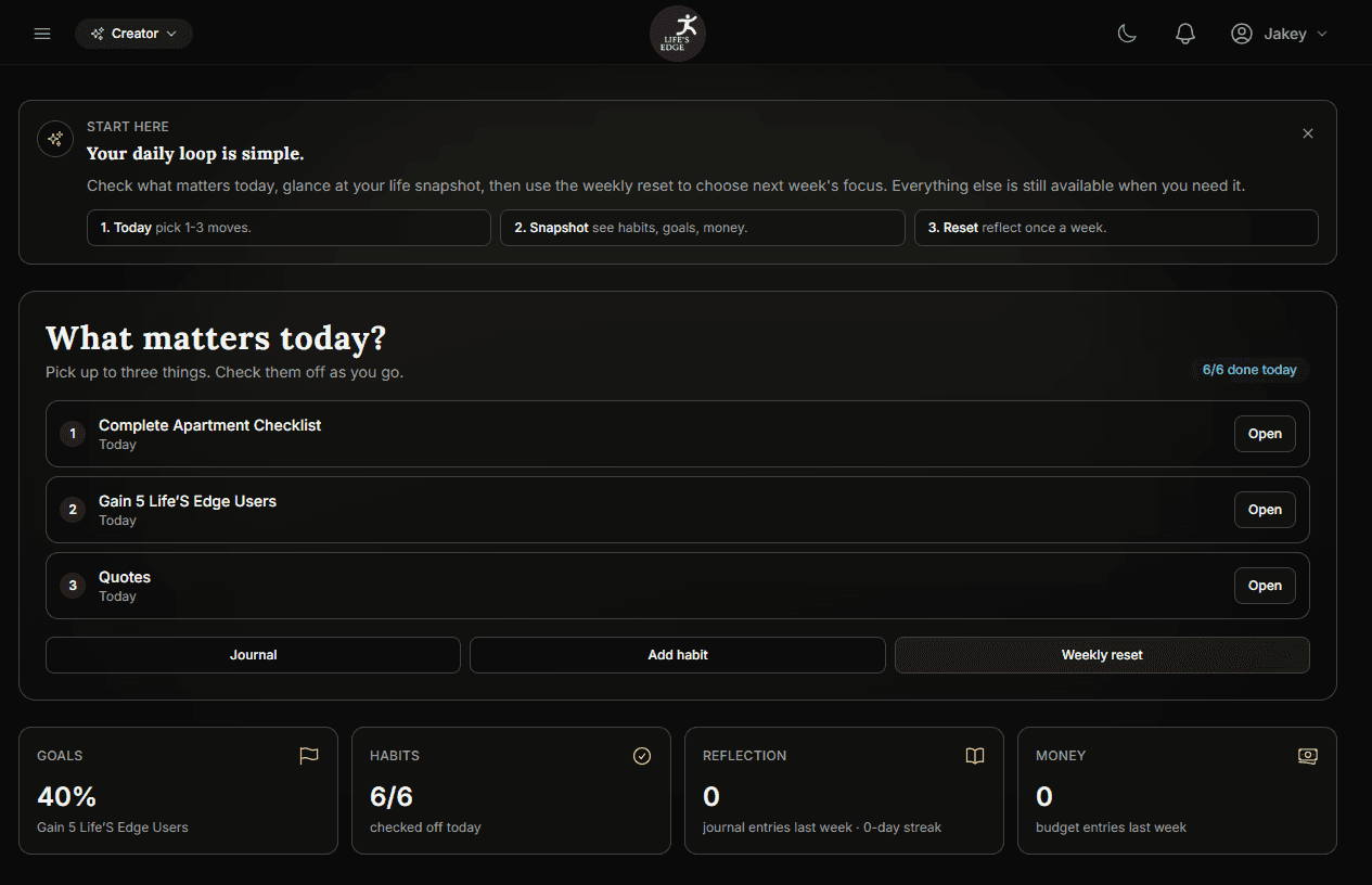 Today's Edge dashboard — daily habits, goals, journal, money, and weekly reset in one view